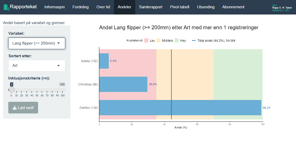 Illustrasjonsbilde av Rapporteket visning av diagram, stolpediagram