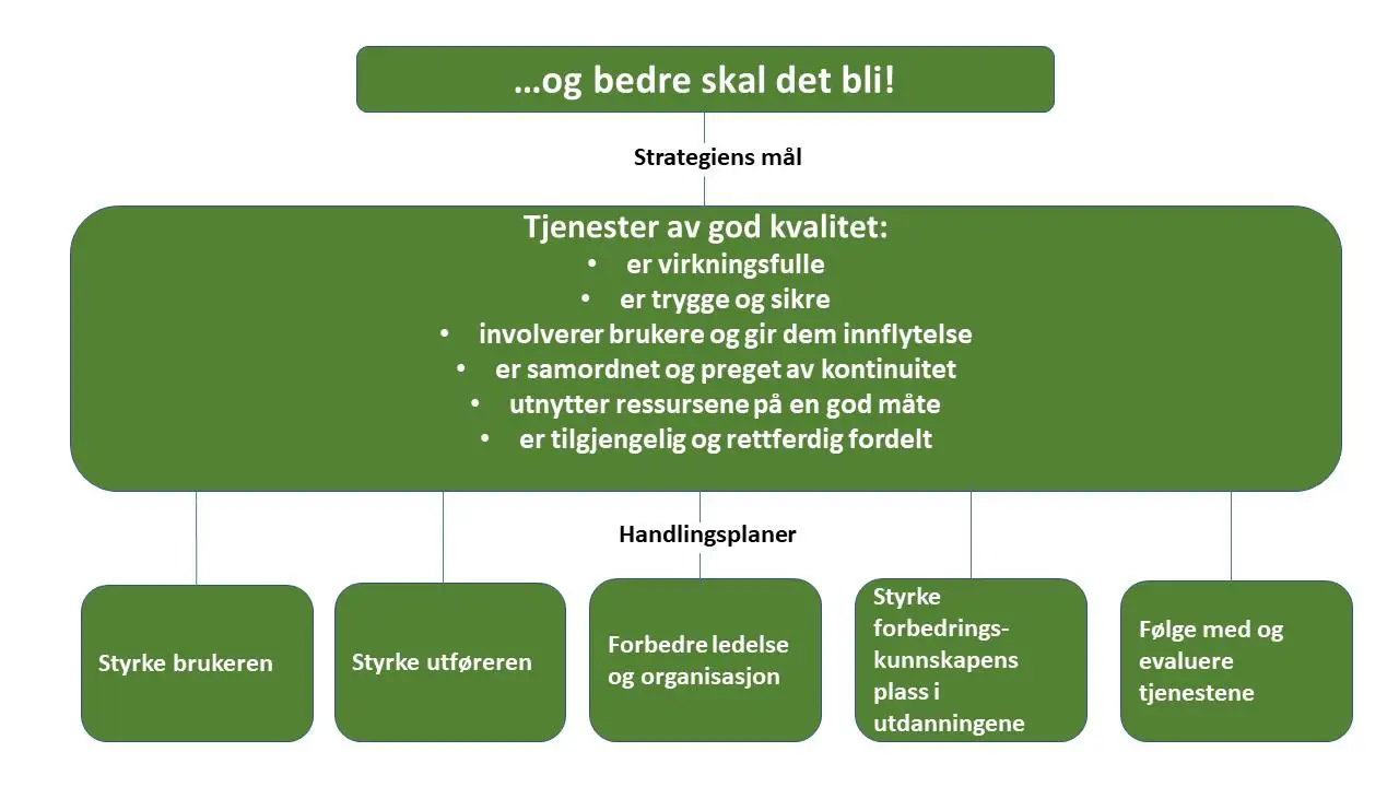 Grafisk brukergrensesnitt, diagram, applikasjon