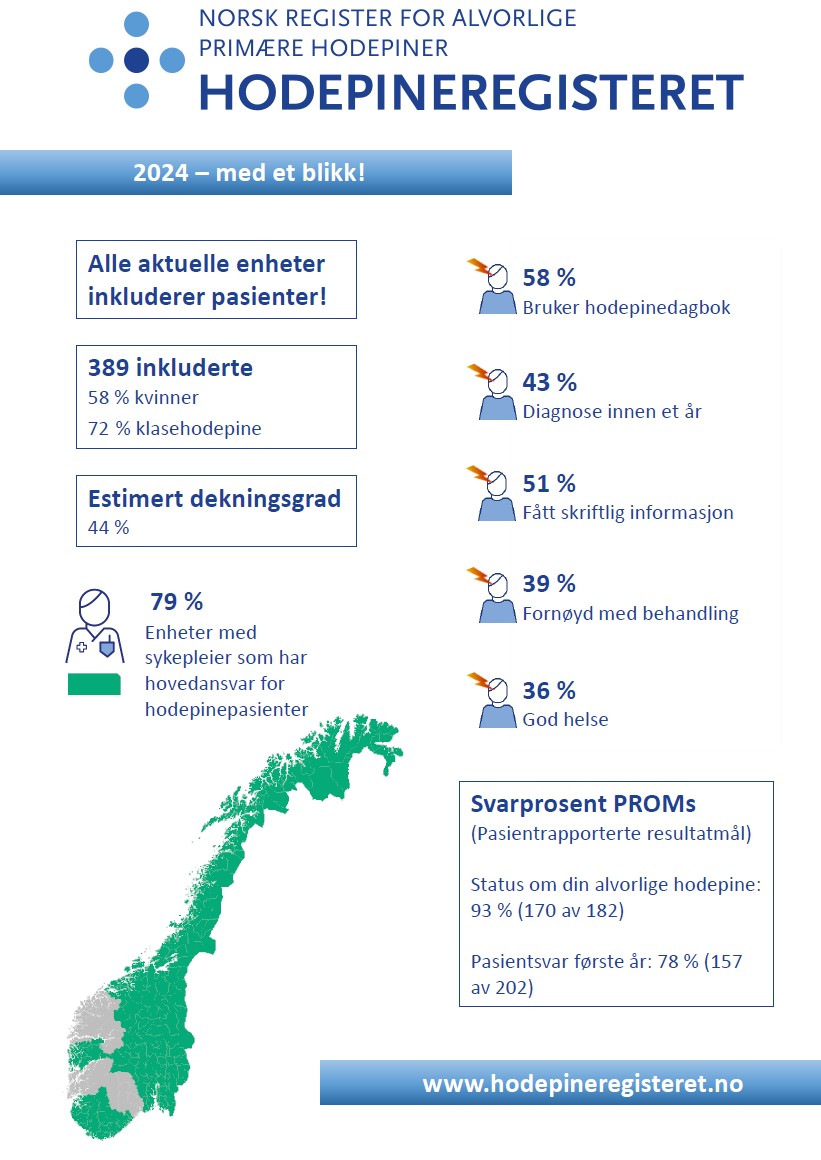 Grafisk oversikt over nøkkeltall fra årsrapporten
