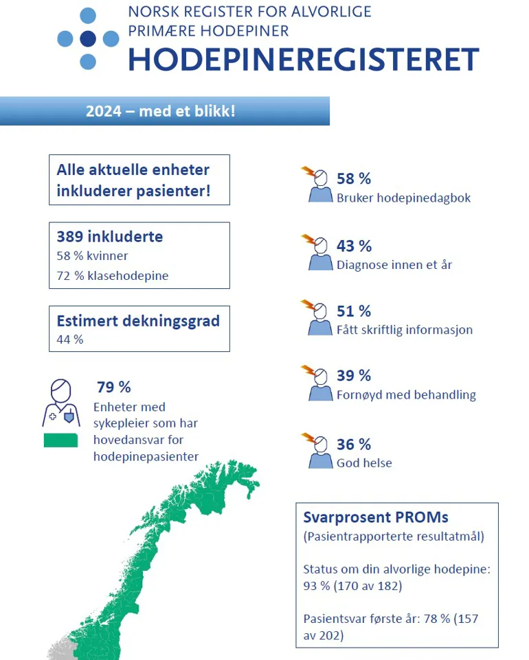 Grafisk oversikt over nøkkeltall fra årsrapporten