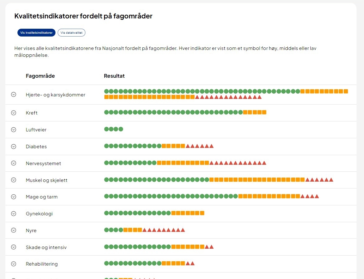 Grafisk brukergrensesnitt, Fagområder