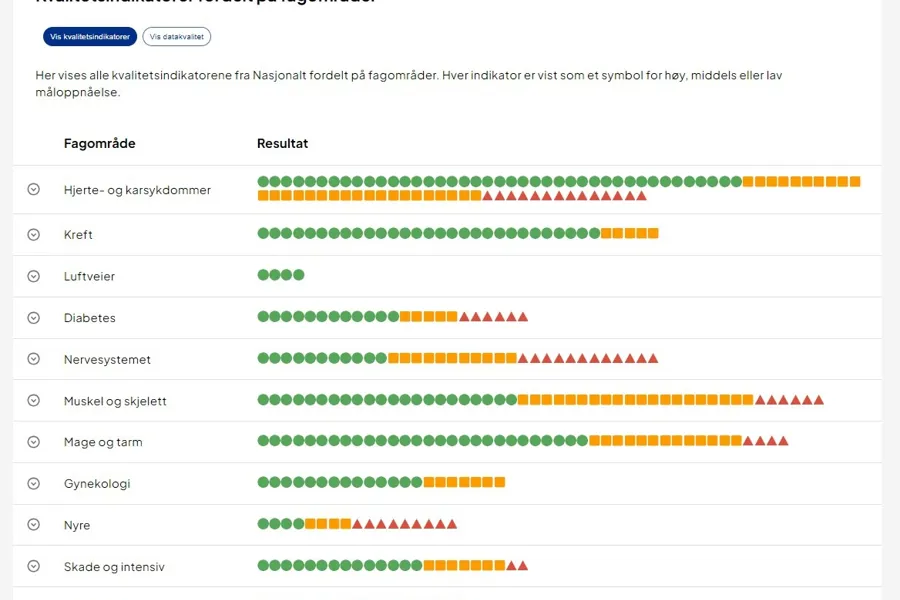 Grafisk brukergrensesnitt, Fagområder