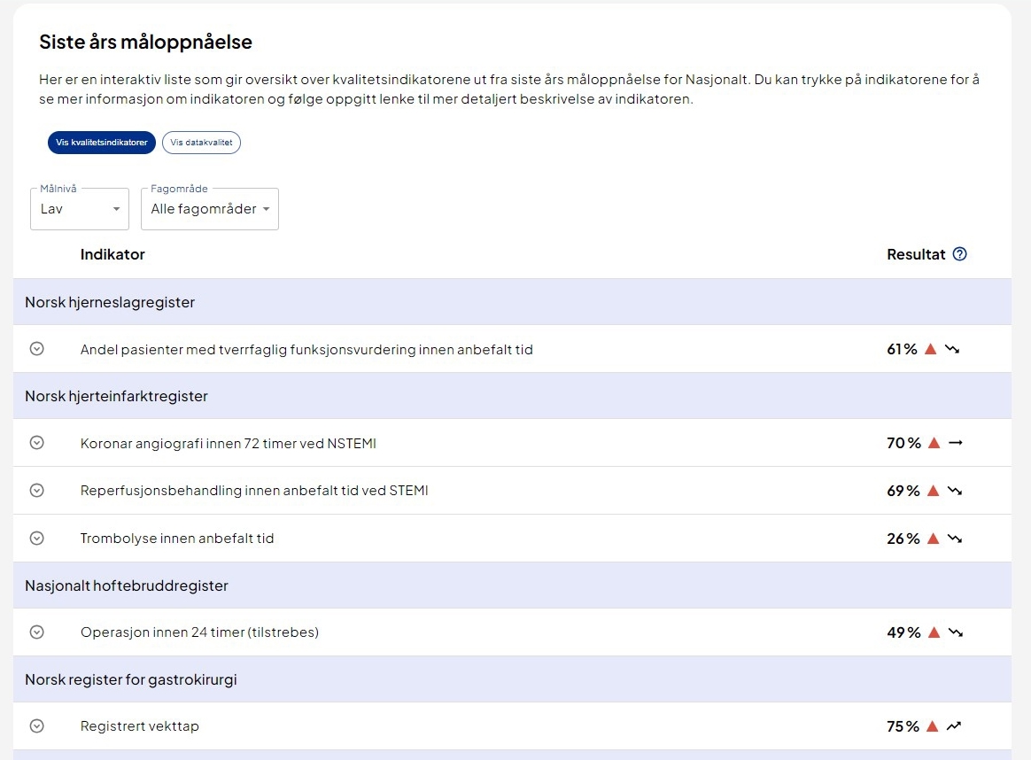 Grafisk brukergrensesnitt, måloppnåelse