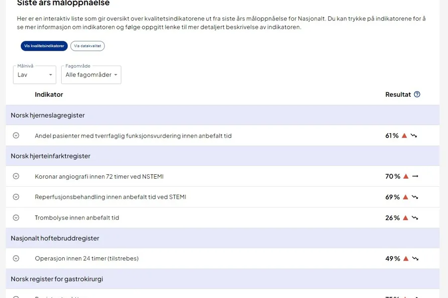 Grafisk brukergrensesnitt, måloppnåelse