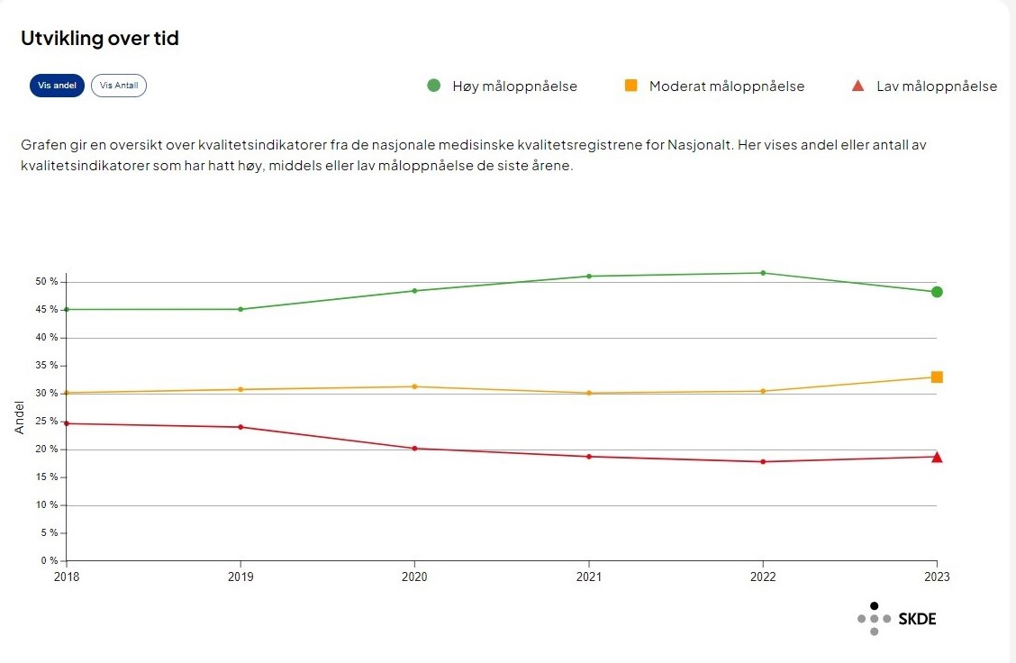 Diagram, linjediagram