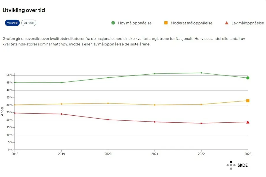 Diagram, linjediagram